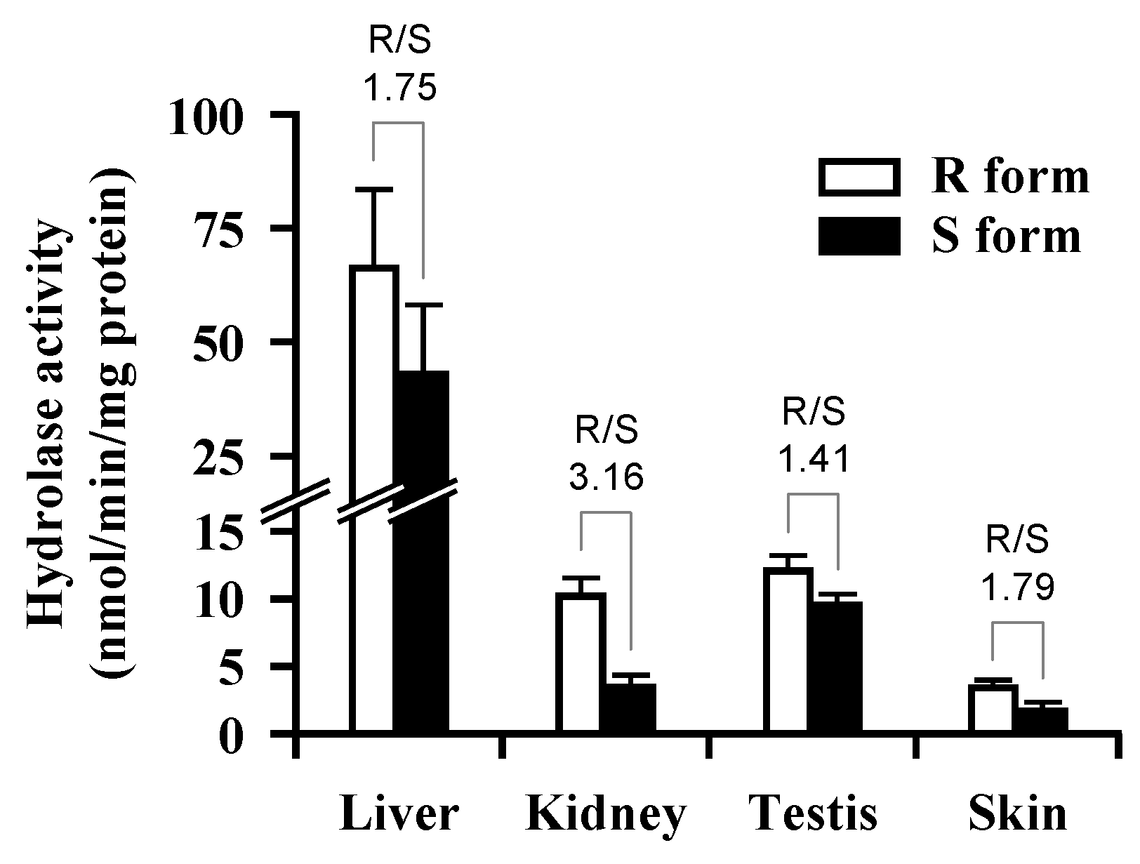 Pharmaceutics 05 00371 g004