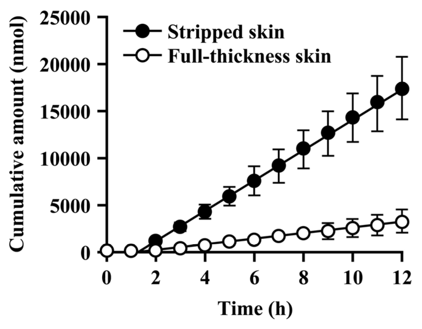 Pharmaceutics 05 00371 g006