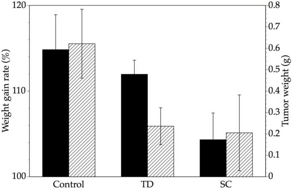 Pharmaceutics 05 00385 g002 1024