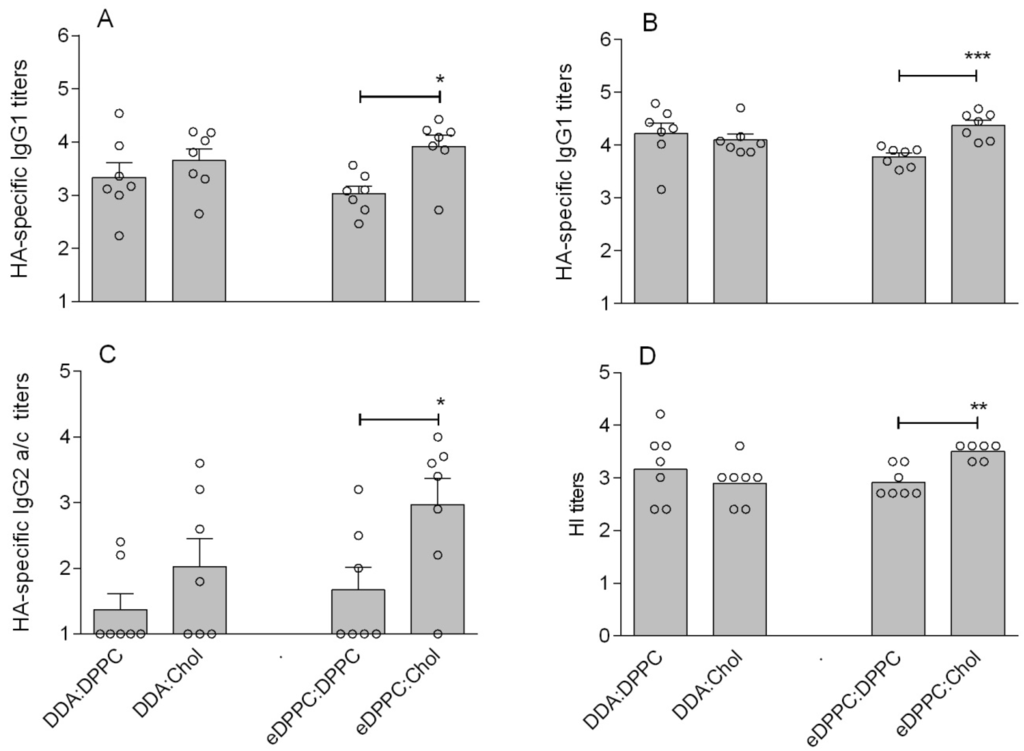 Pharmaceutics 05 00392 g003 1024