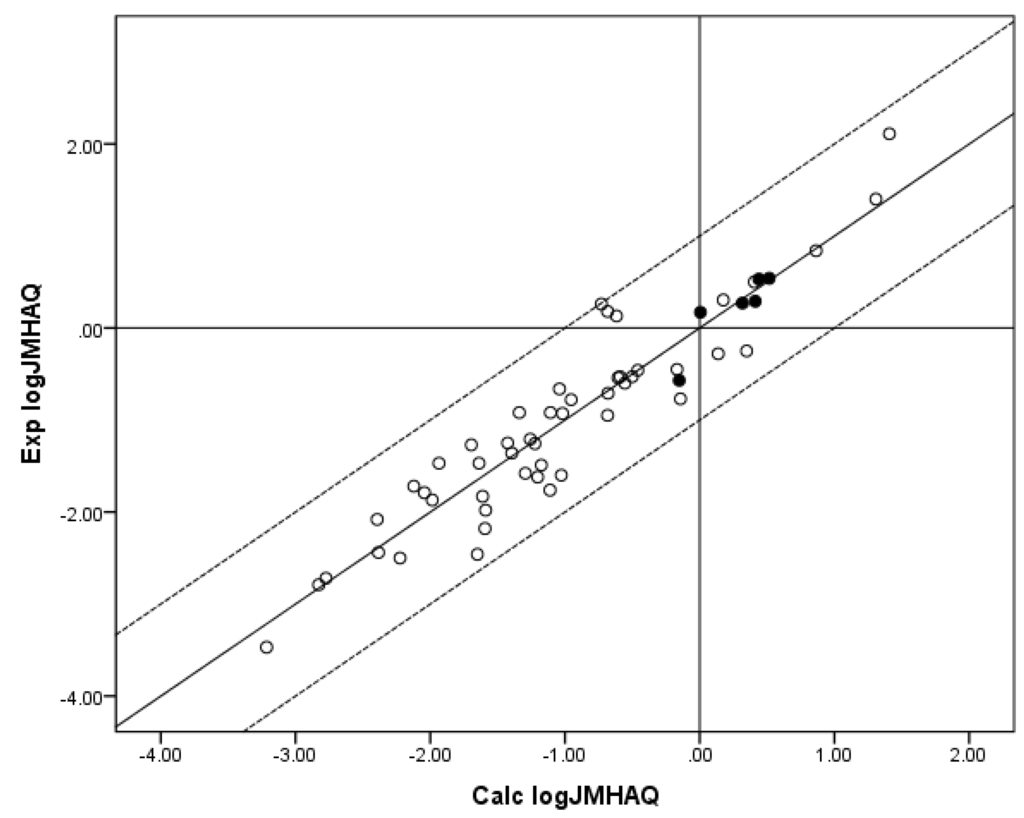 Pharmaceutics 05 00434 g002 1024