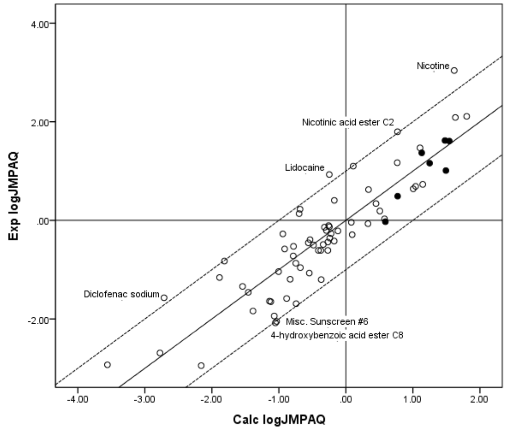 Pharmaceutics 05 00434 g003 1024