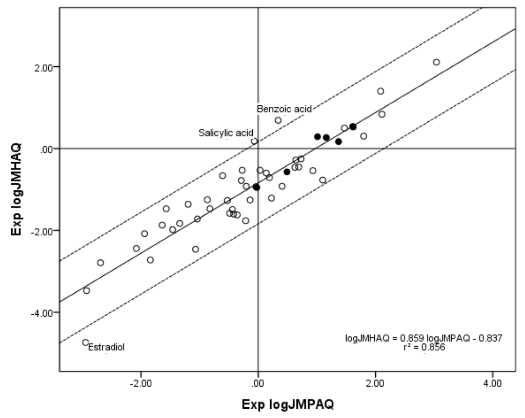 Pharmaceutics 05 00434 g005 1024