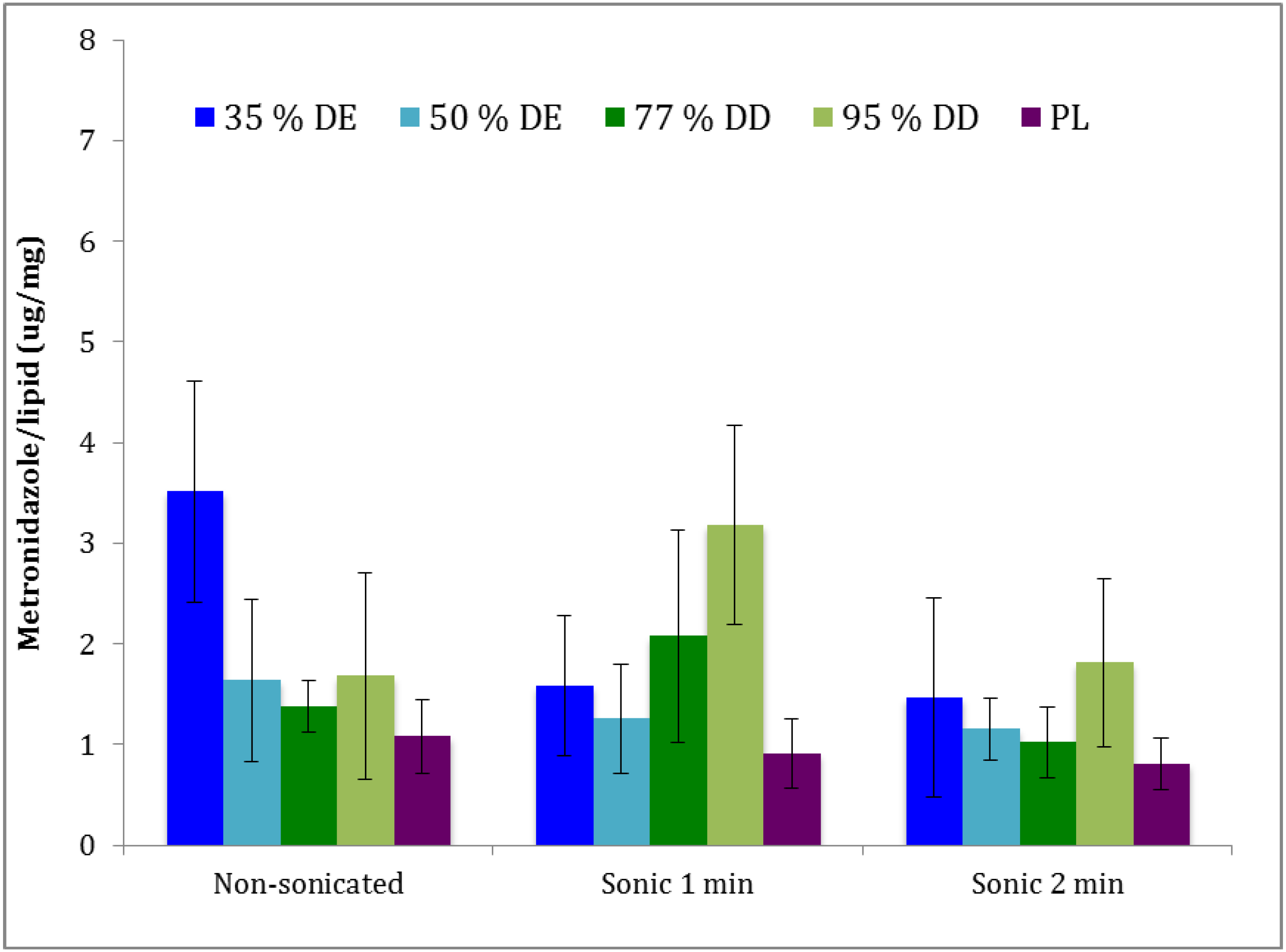 Pharmaceutics 05 00445 g003