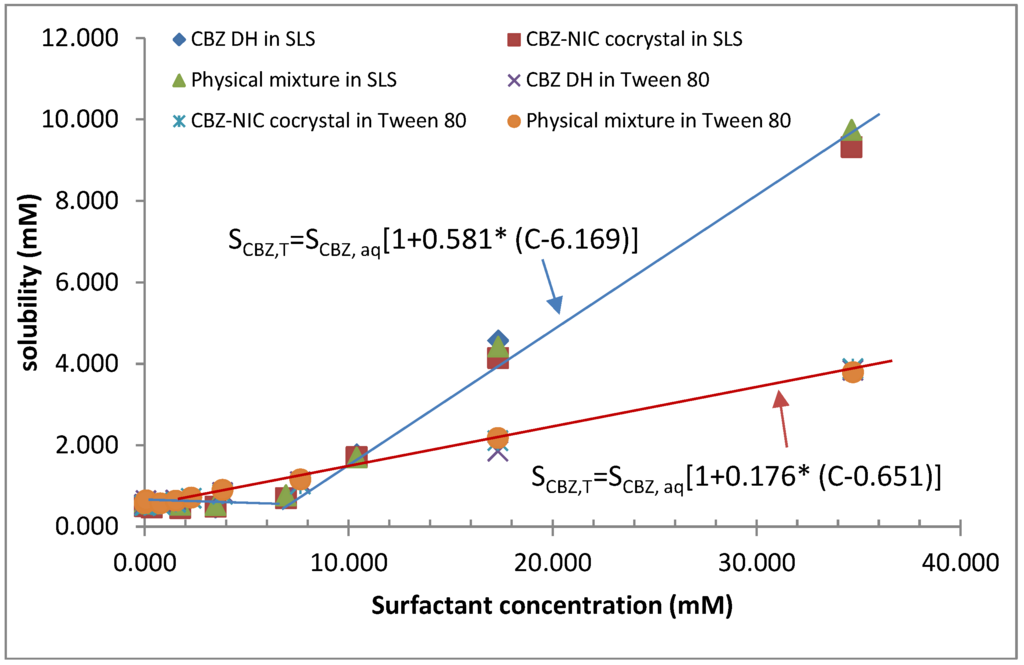 Pharmaceutics 05 00508 g002 1024