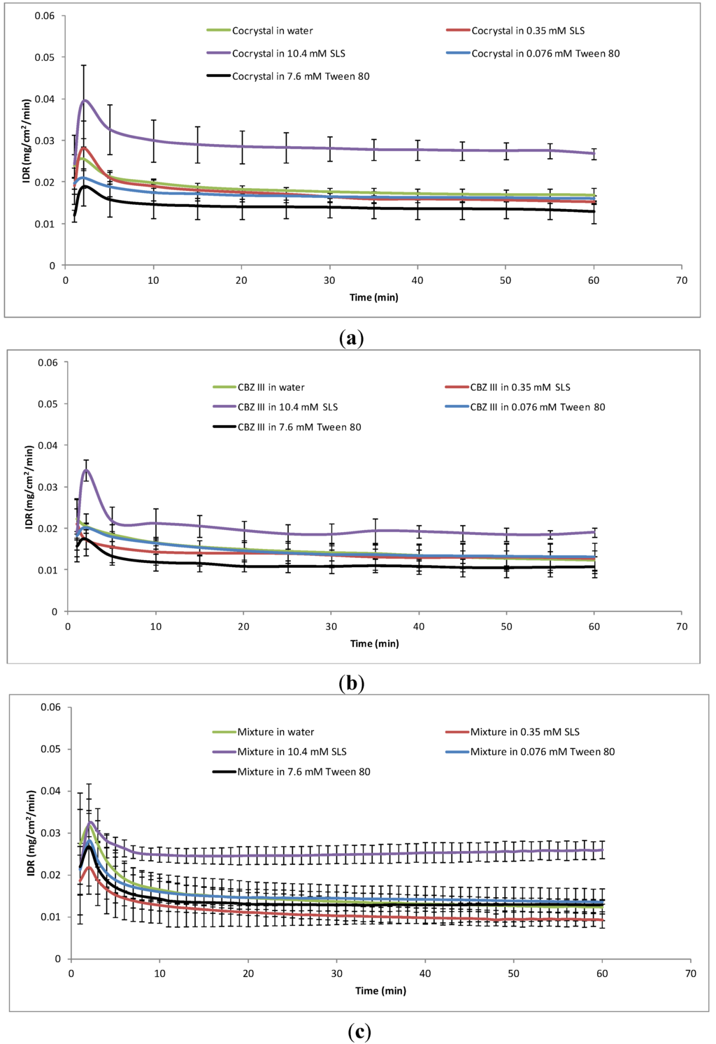 Pharmaceutics 05 00508 g004 1024