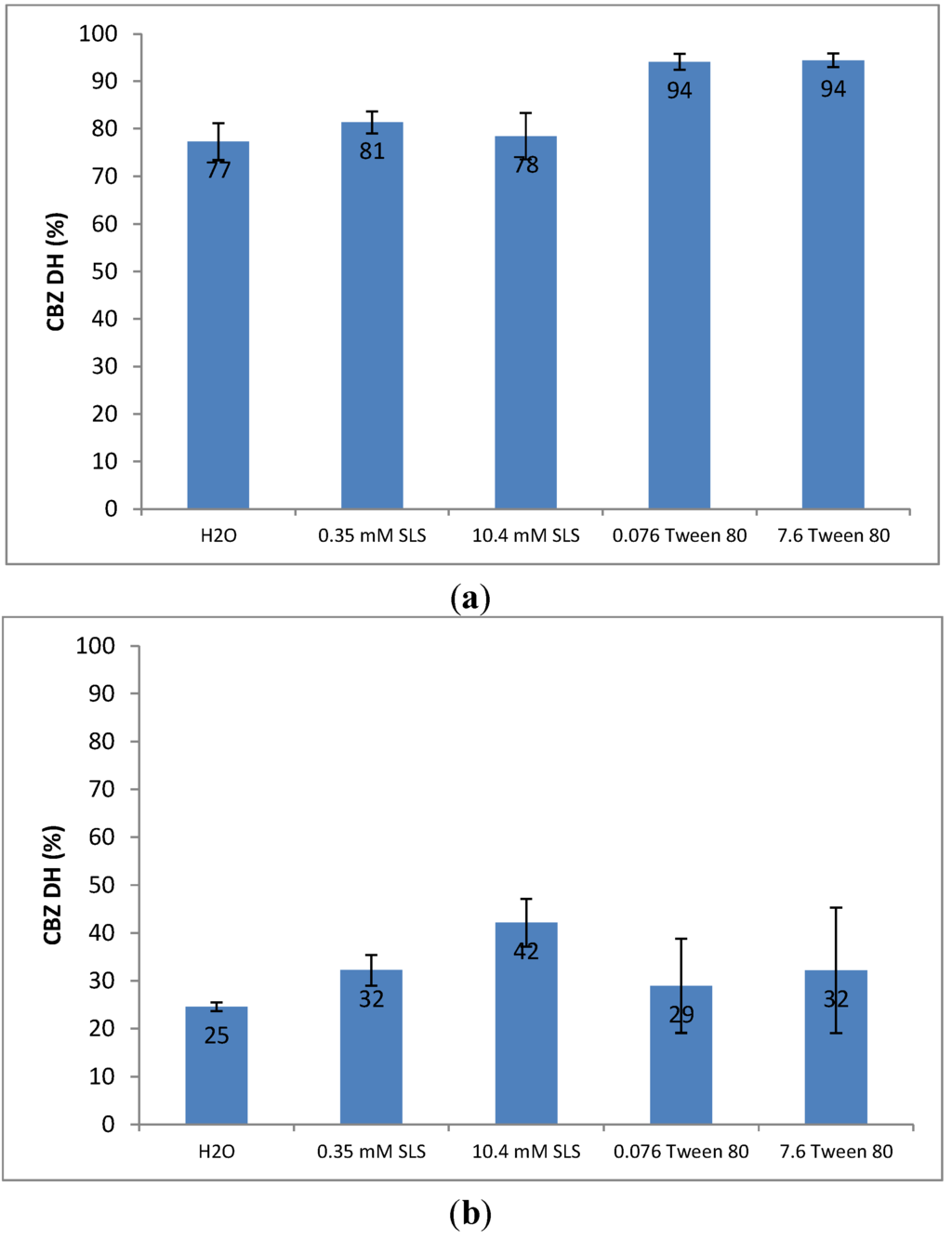 Pharmaceutics 05 00508 g005 1024