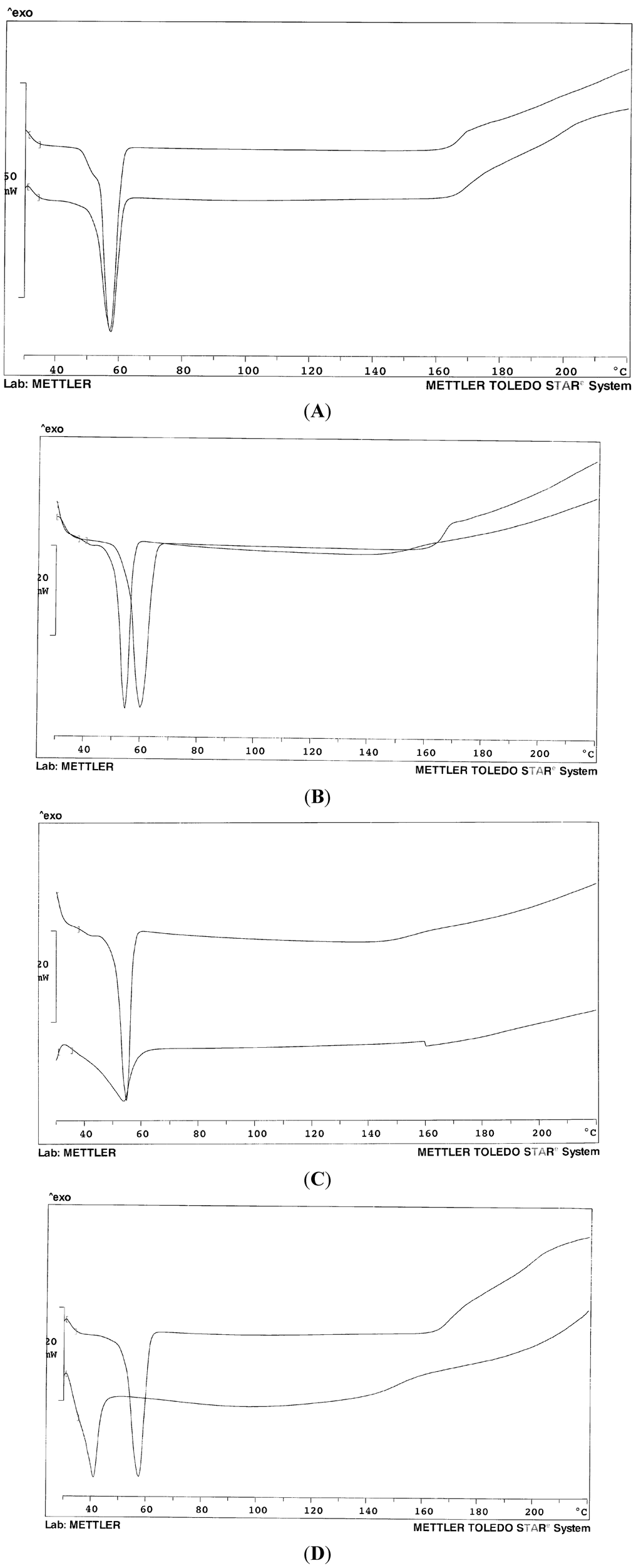 Pharmaceutics 05 00570 g001 1024