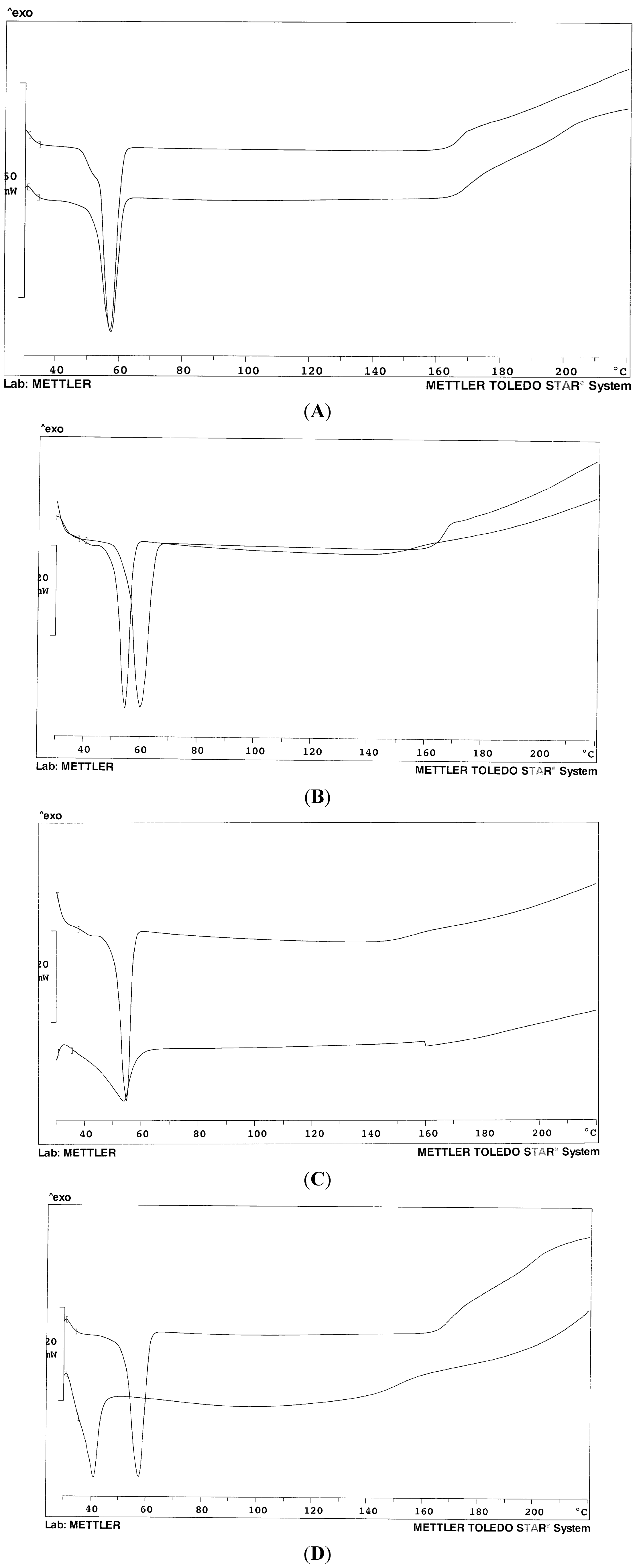 Pharmaceutics 05 00570 g001