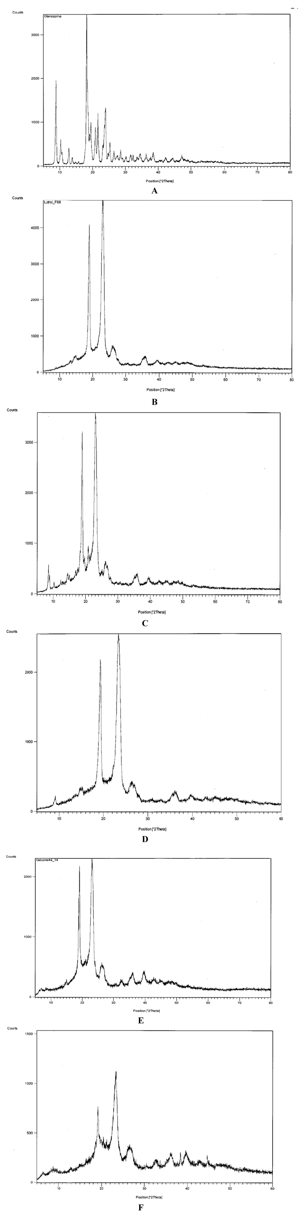 Pharmaceutics 05 00570 g003 1024