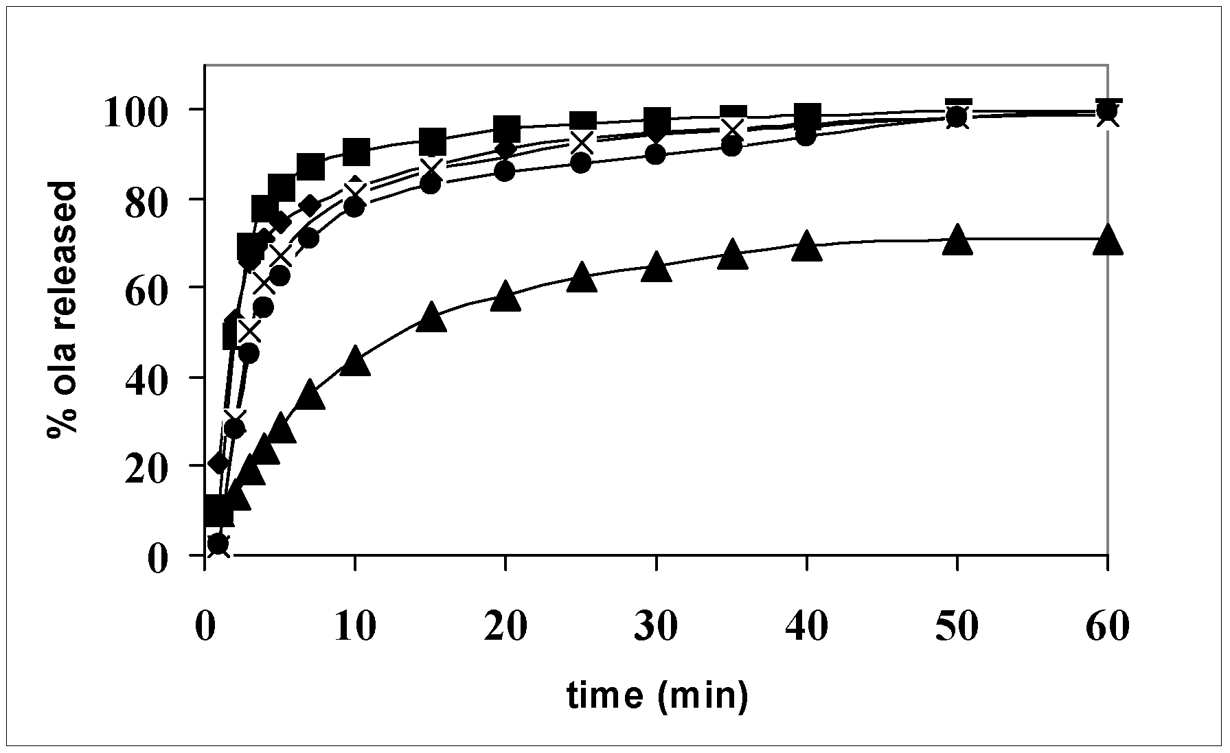 Pharmaceutics 05 00570 g007