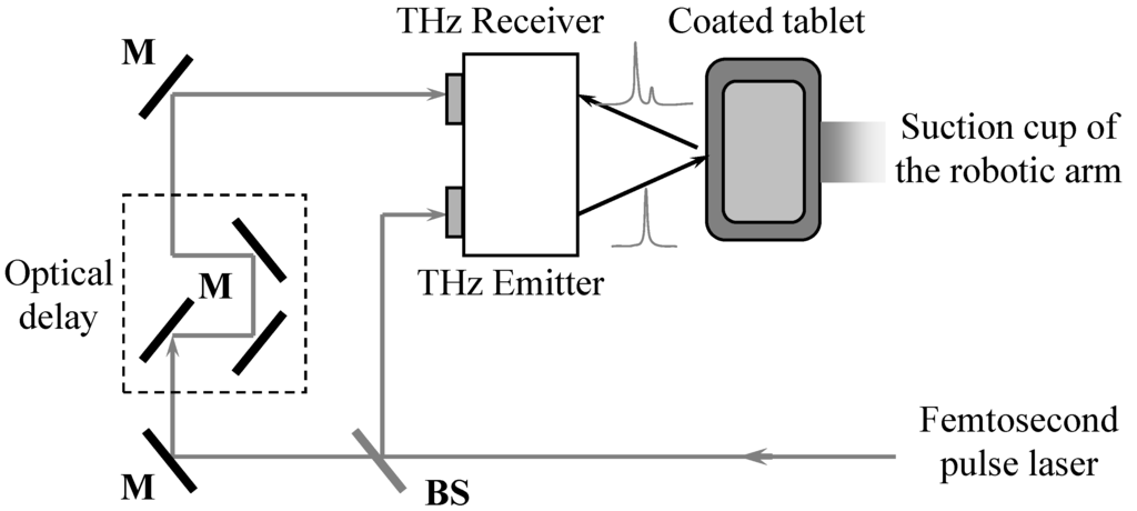 Pharmaceutics 05 00591 g001 1024