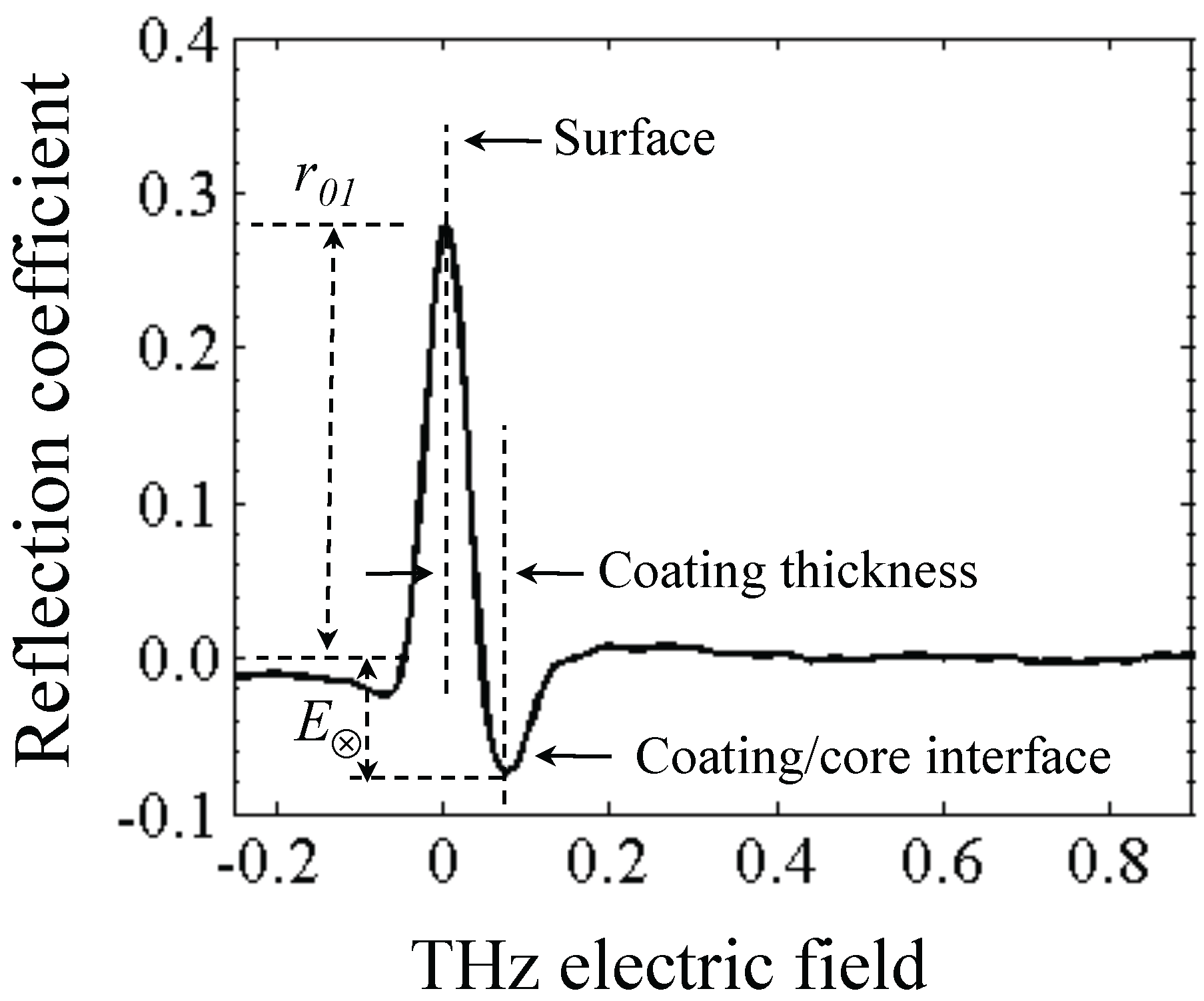 Pharmaceutics 05 00591 g003