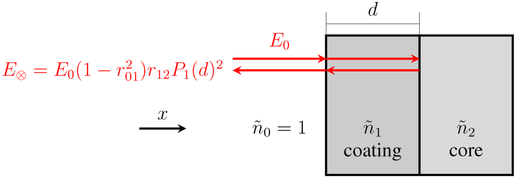 Pharmaceutics 05 00591 g004 1024