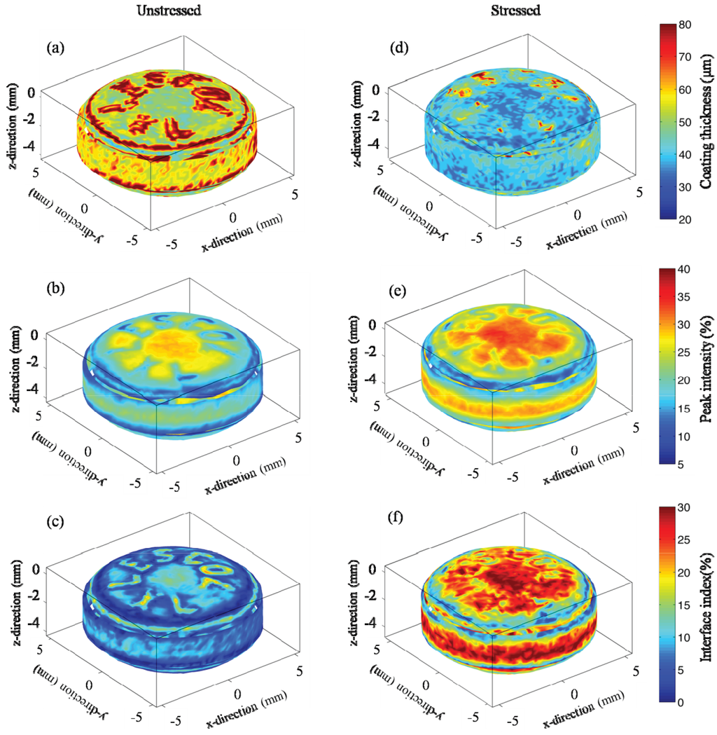 Pharmaceutics 05 00591 g005 1024