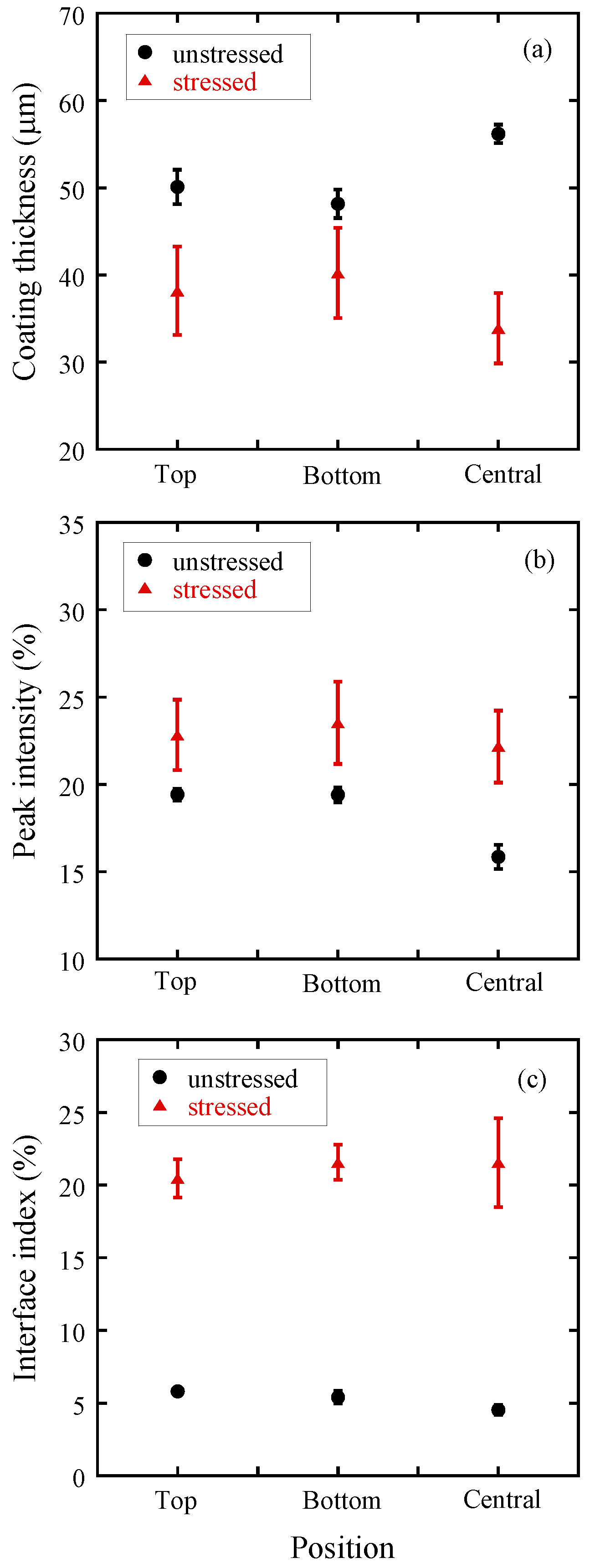 Pharmaceutics 05 00591 g006