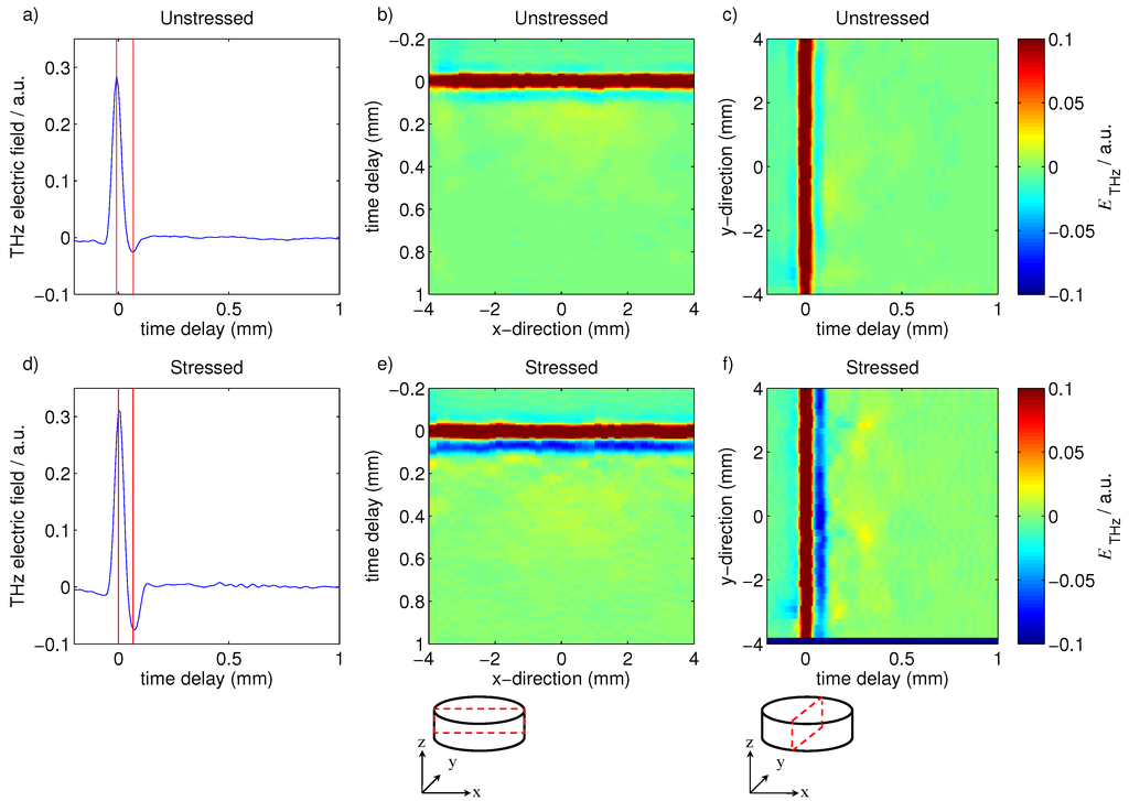 Pharmaceutics 05 00591 g007 1024