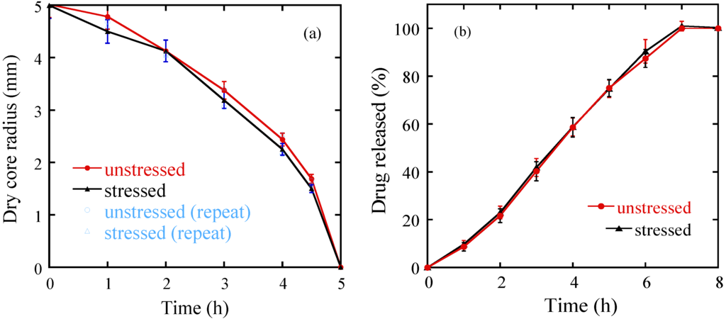 Pharmaceutics 05 00591 g009 1024