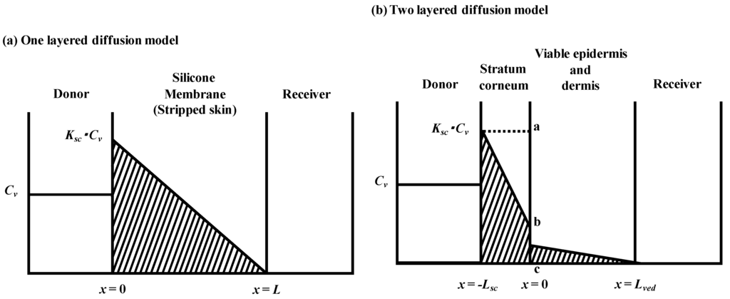 Pharmaceutics 05 00634 g001 1024