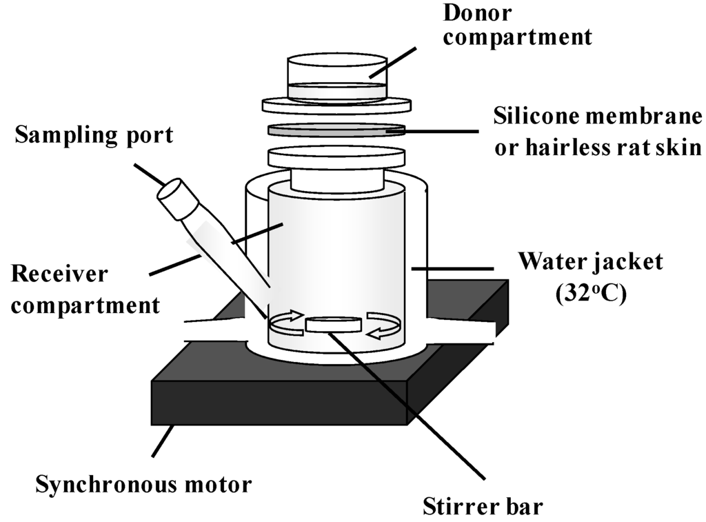 Pharmaceutics 05 00634 g002 1024