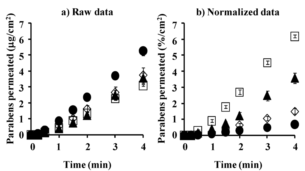 Pharmaceutics 05 00634 g003 1024