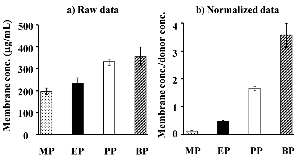 Pharmaceutics 05 00634 g004 1024
