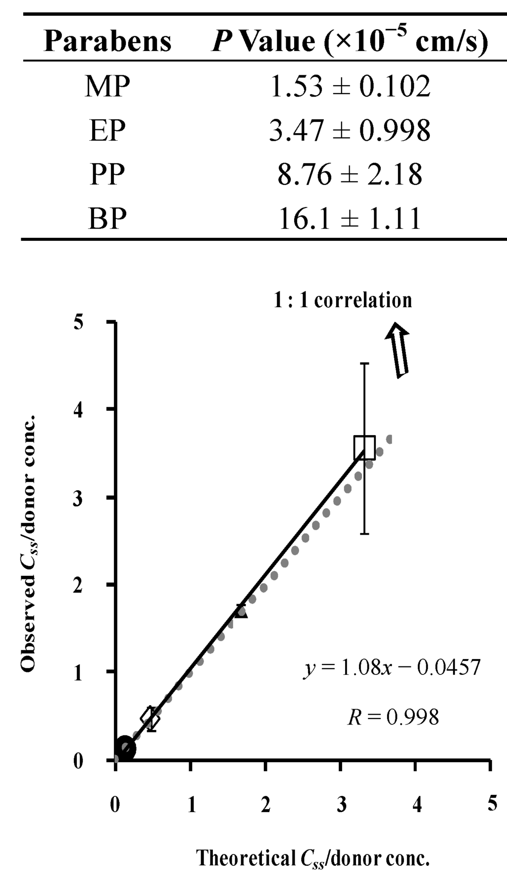 Pharmaceutics 05 00634 g005 1024