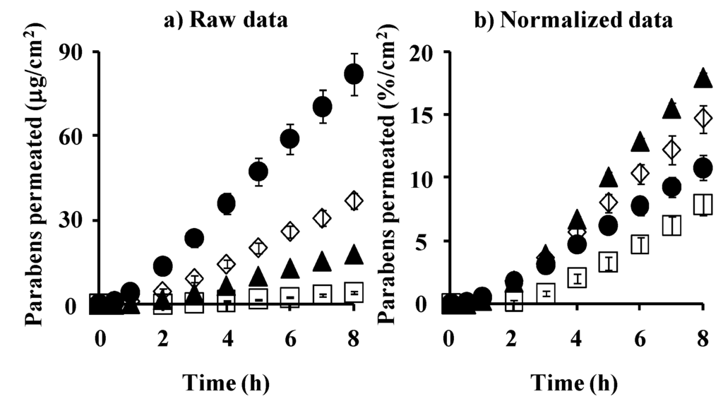 Pharmaceutics 05 00634 g006 1024
