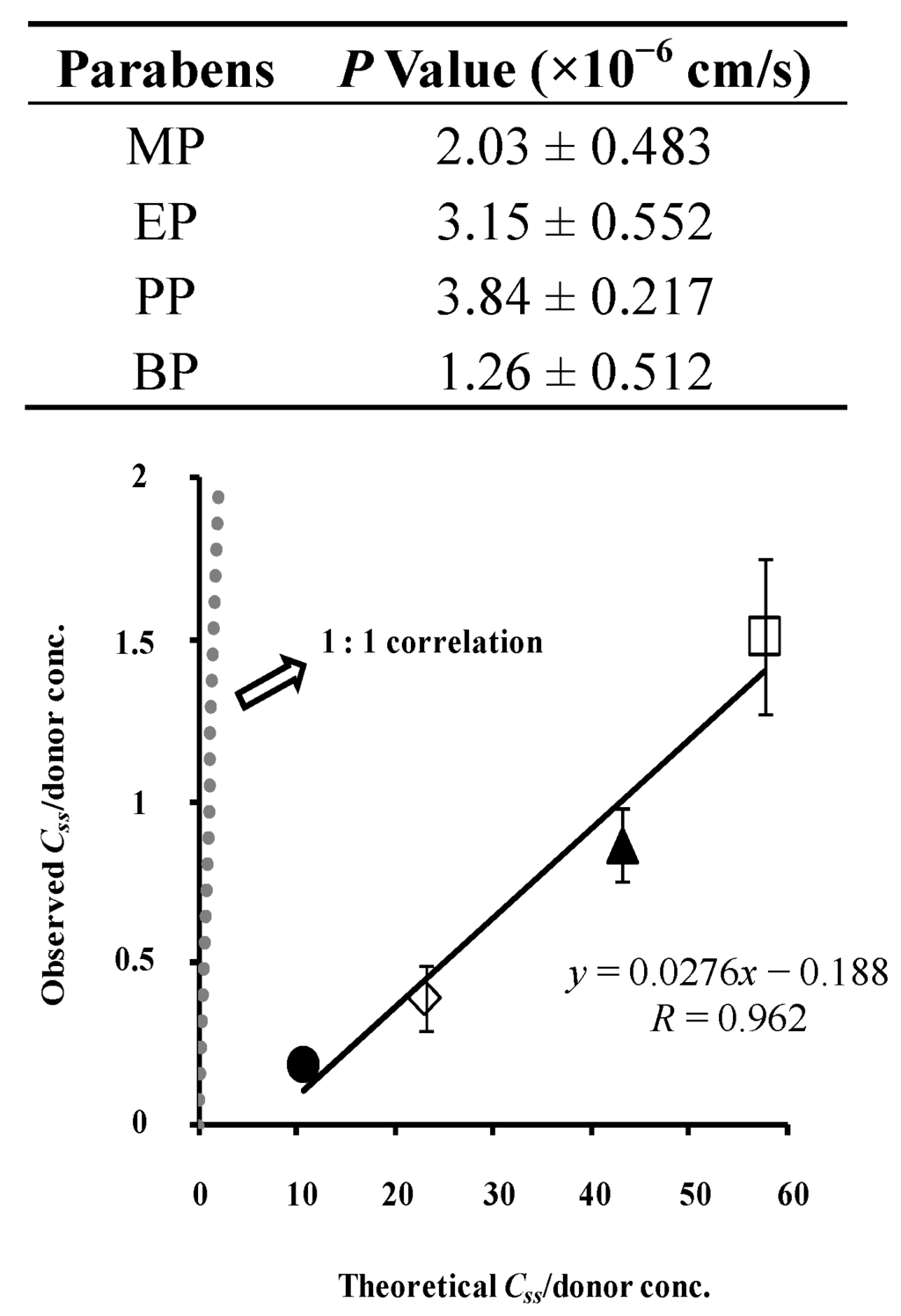 Pharmaceutics 05 00634 g008 1024