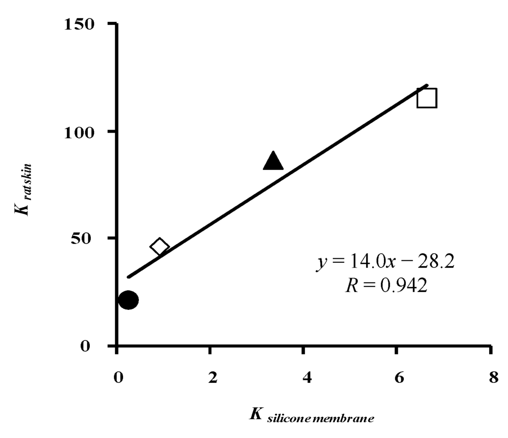 Pharmaceutics 05 00634 g009 1024