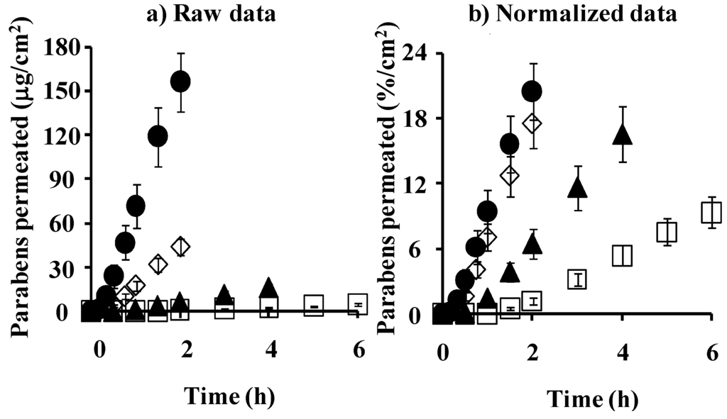 Pharmaceutics 05 00634 g010 1024