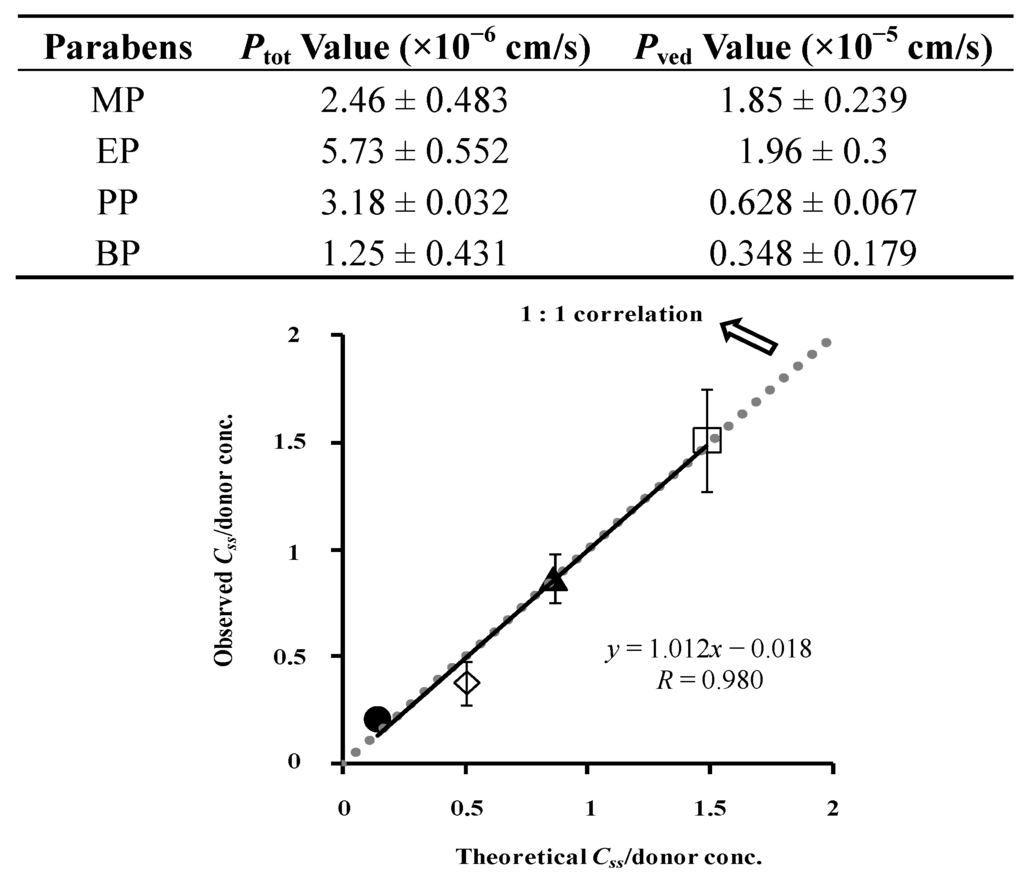 Pharmaceutics 05 00634 g011 1024