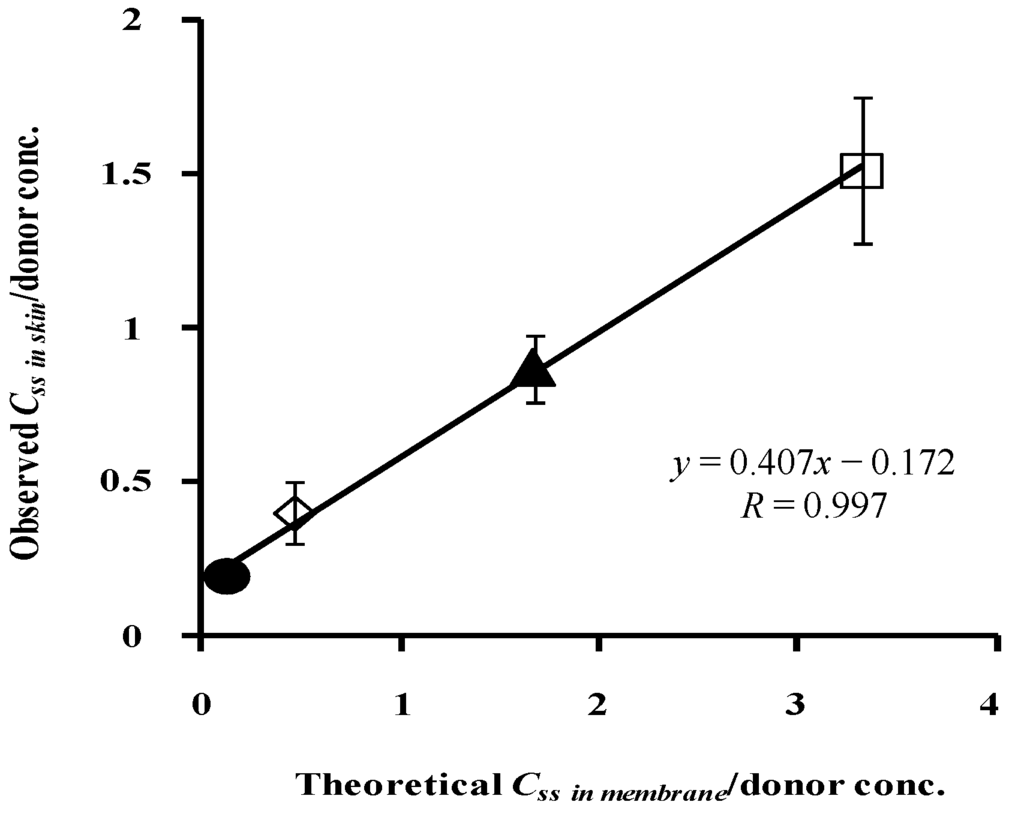 Pharmaceutics 05 00634 g012 1024