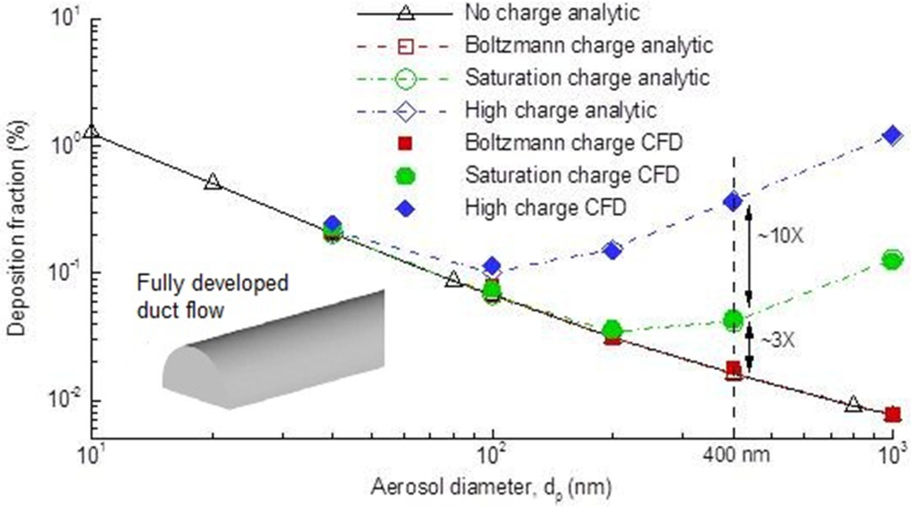 Pharmaceutics 06 00026 g002 1024