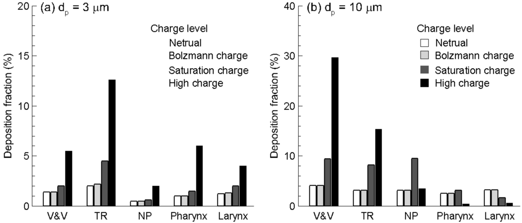 Pharmaceutics 06 00026 g006 1024