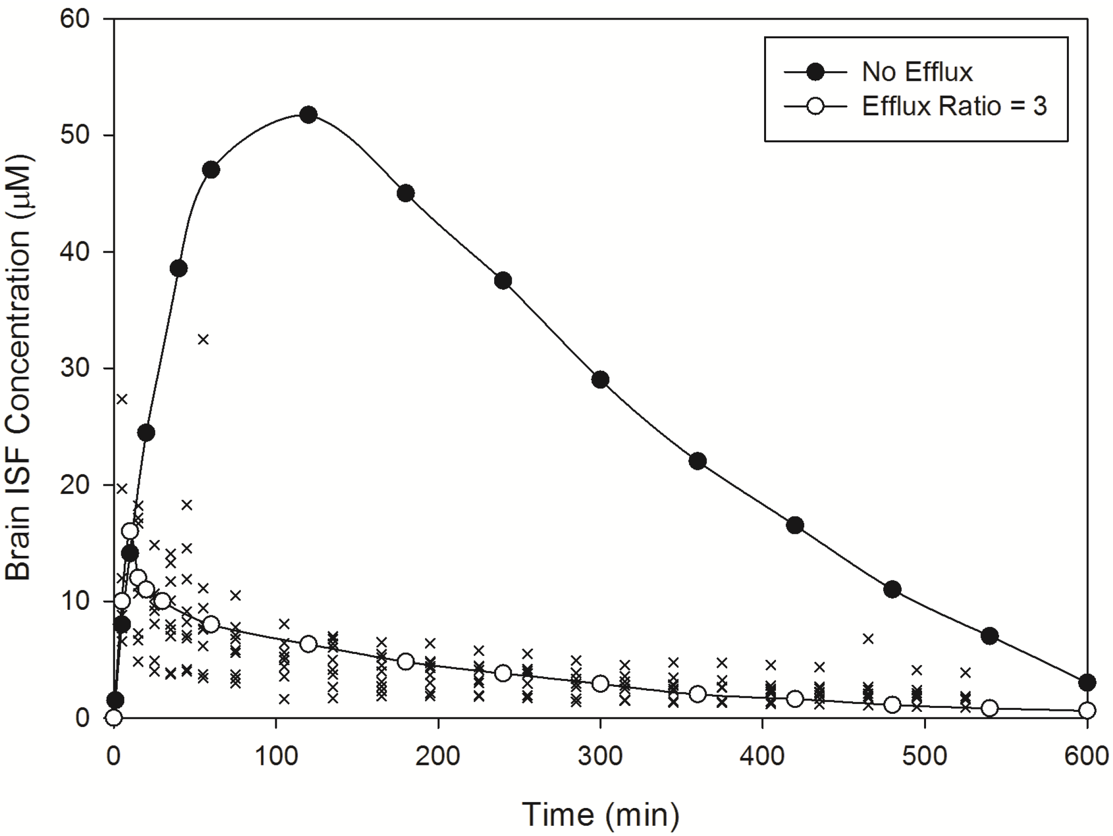 Pharmaceutics 06 00097 g003