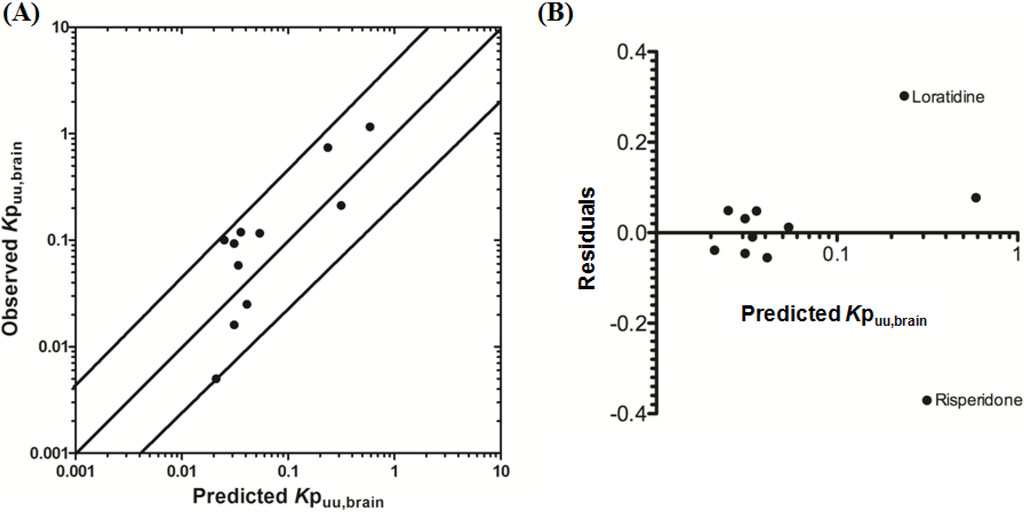 Pharmaceutics 06 00097 g004 1024