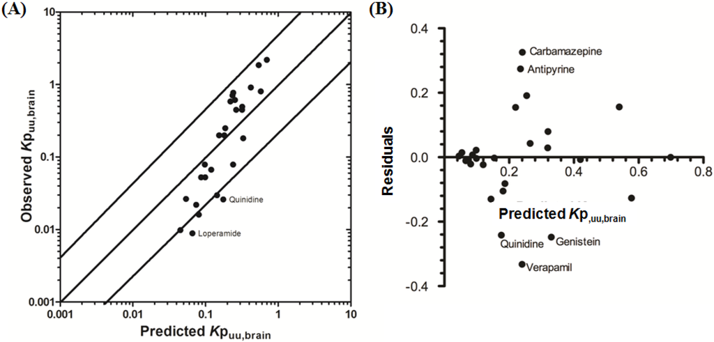 Pharmaceutics 06 00097 g005 1024