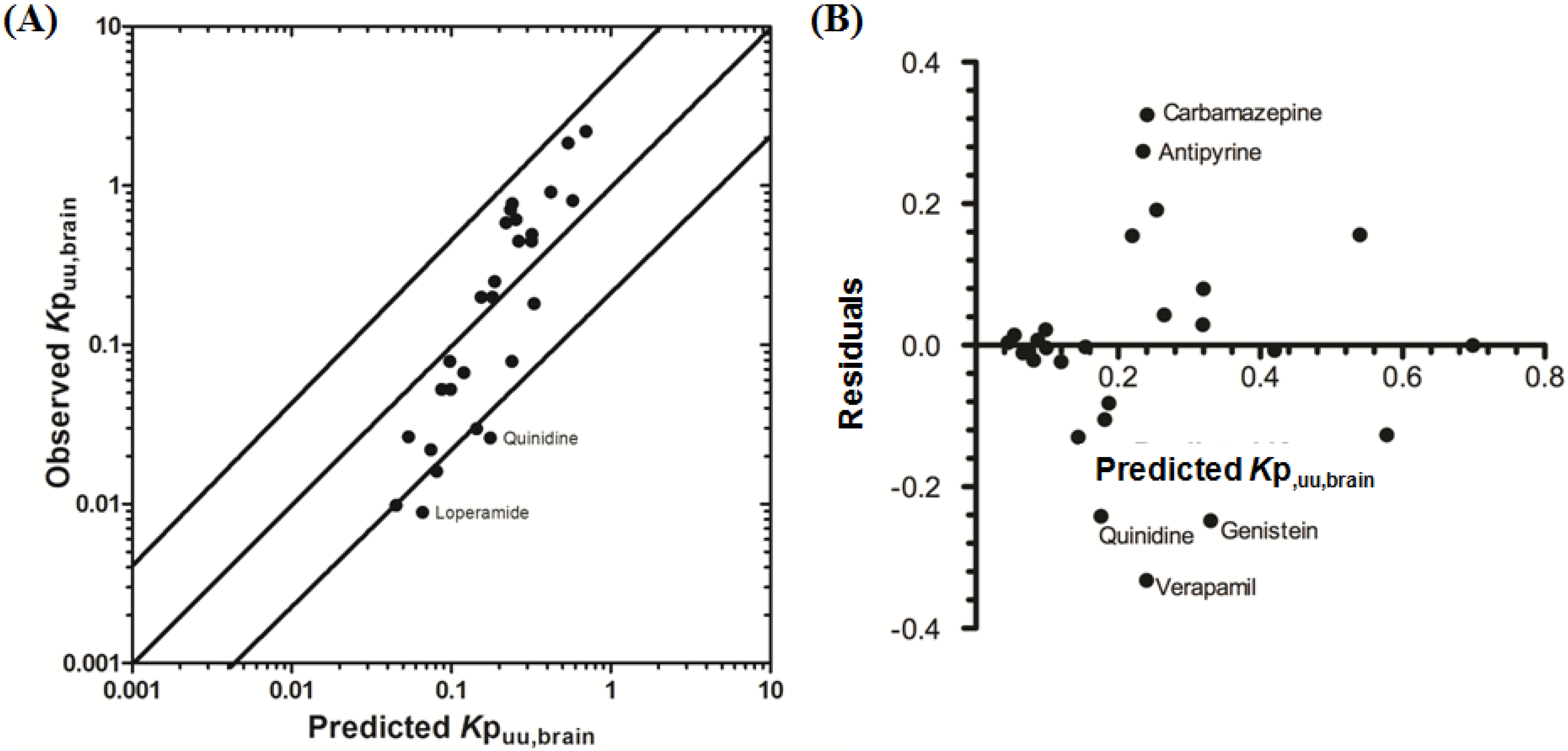 Pharmaceutics 06 00097 g005