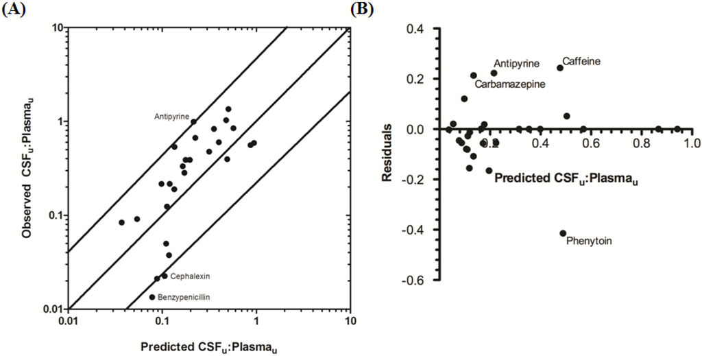 Pharmaceutics 06 00097 g006 1024