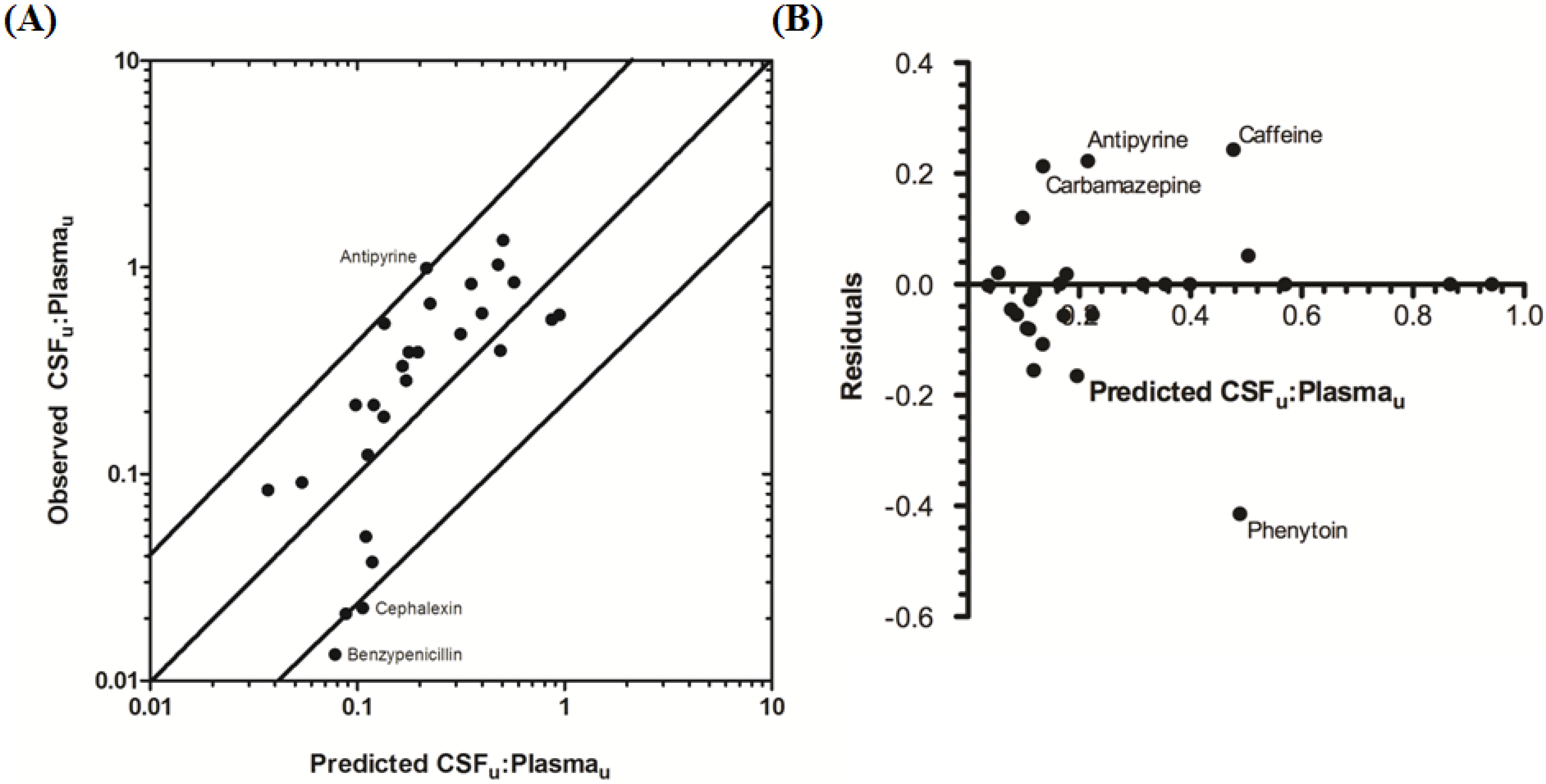 Pharmaceutics 06 00097 g006