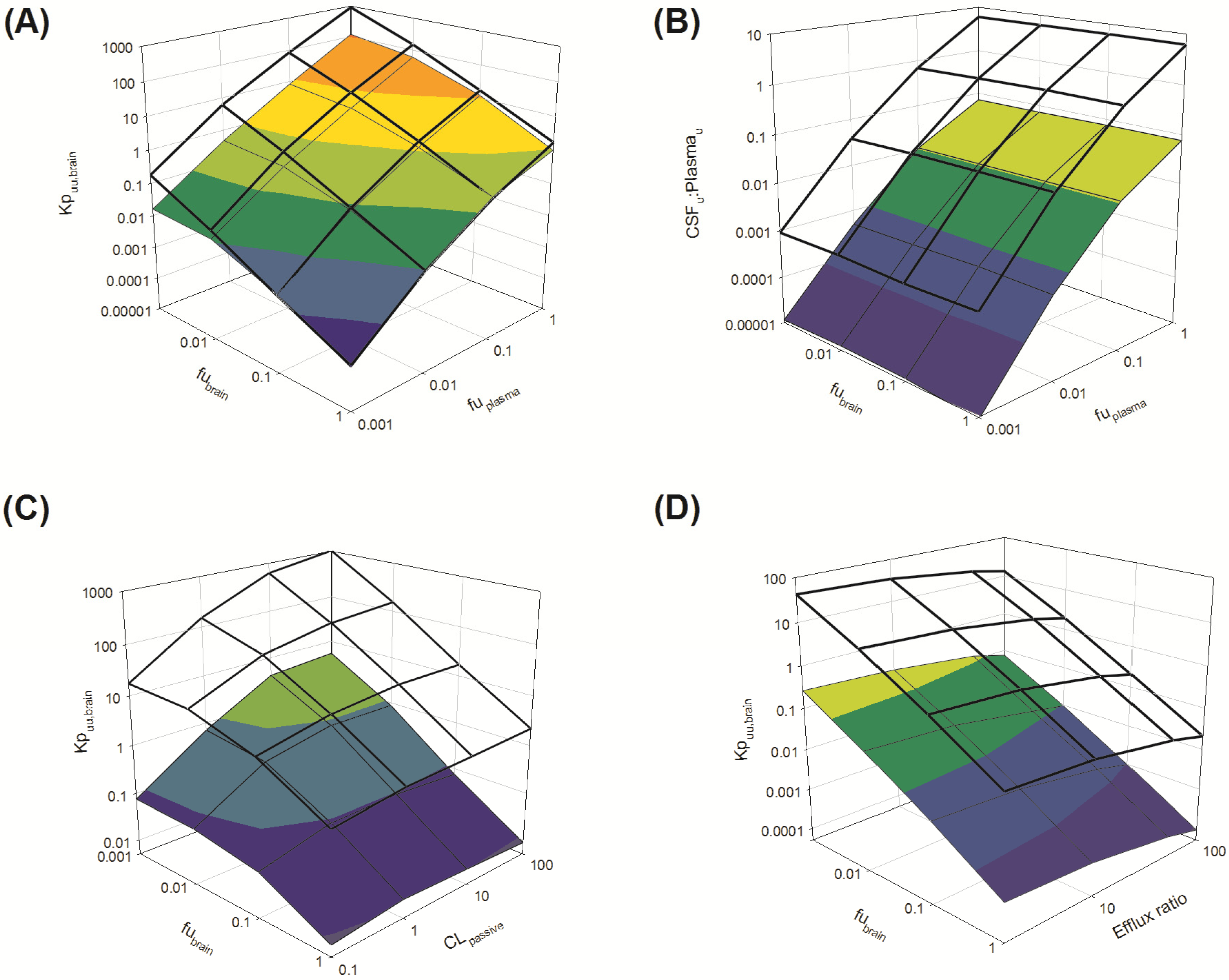Pharmaceutics 06 00097 g007