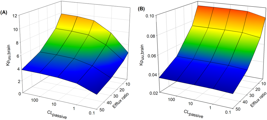 Pharmaceutics 06 00097 g008 1024