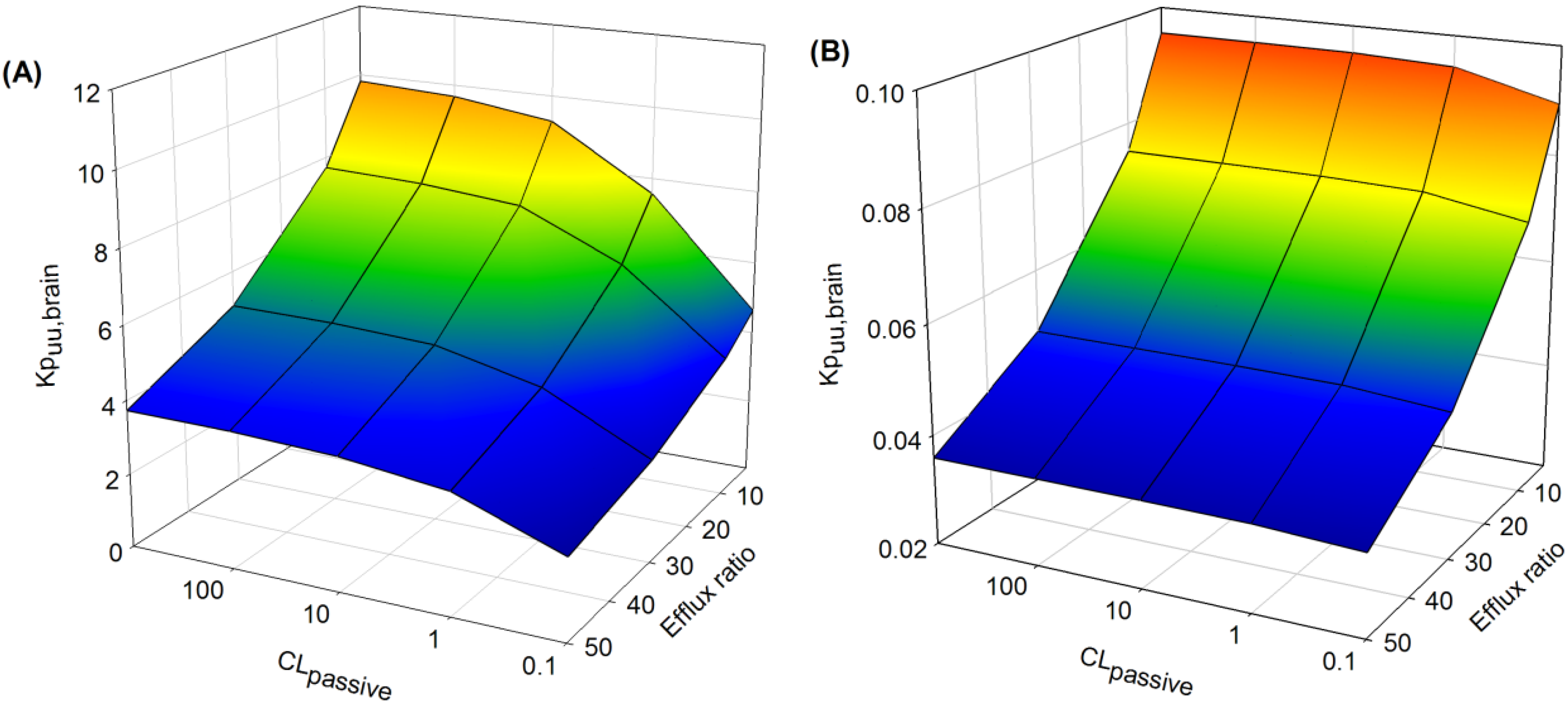 Pharmaceutics 06 00097 g008