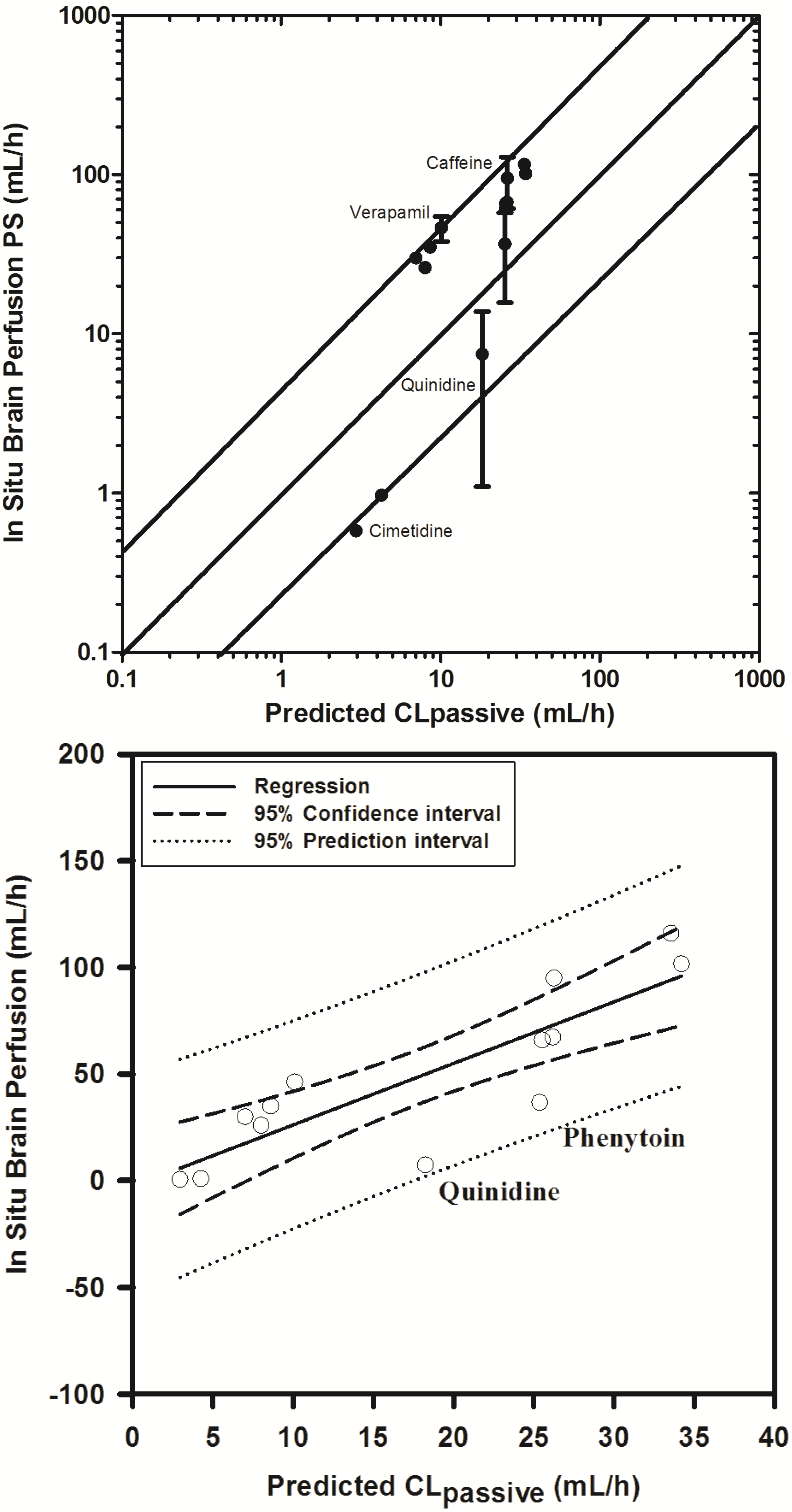 Pharmaceutics 06 00097 g009