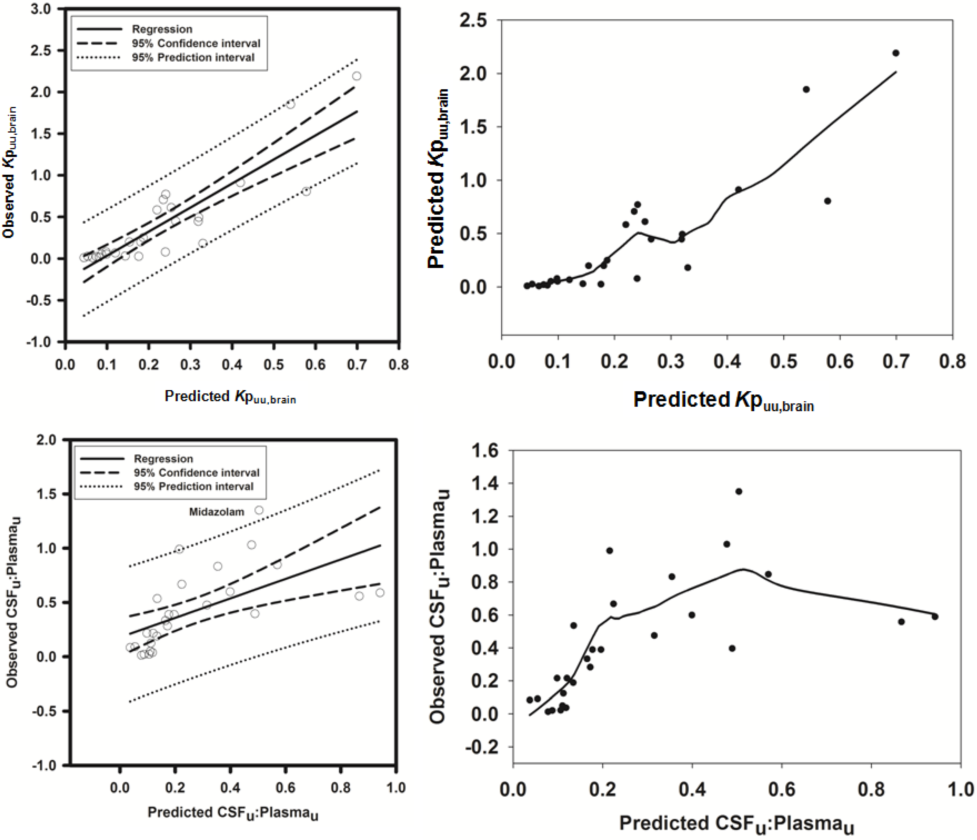 Pharmaceutics 06 00097 g010