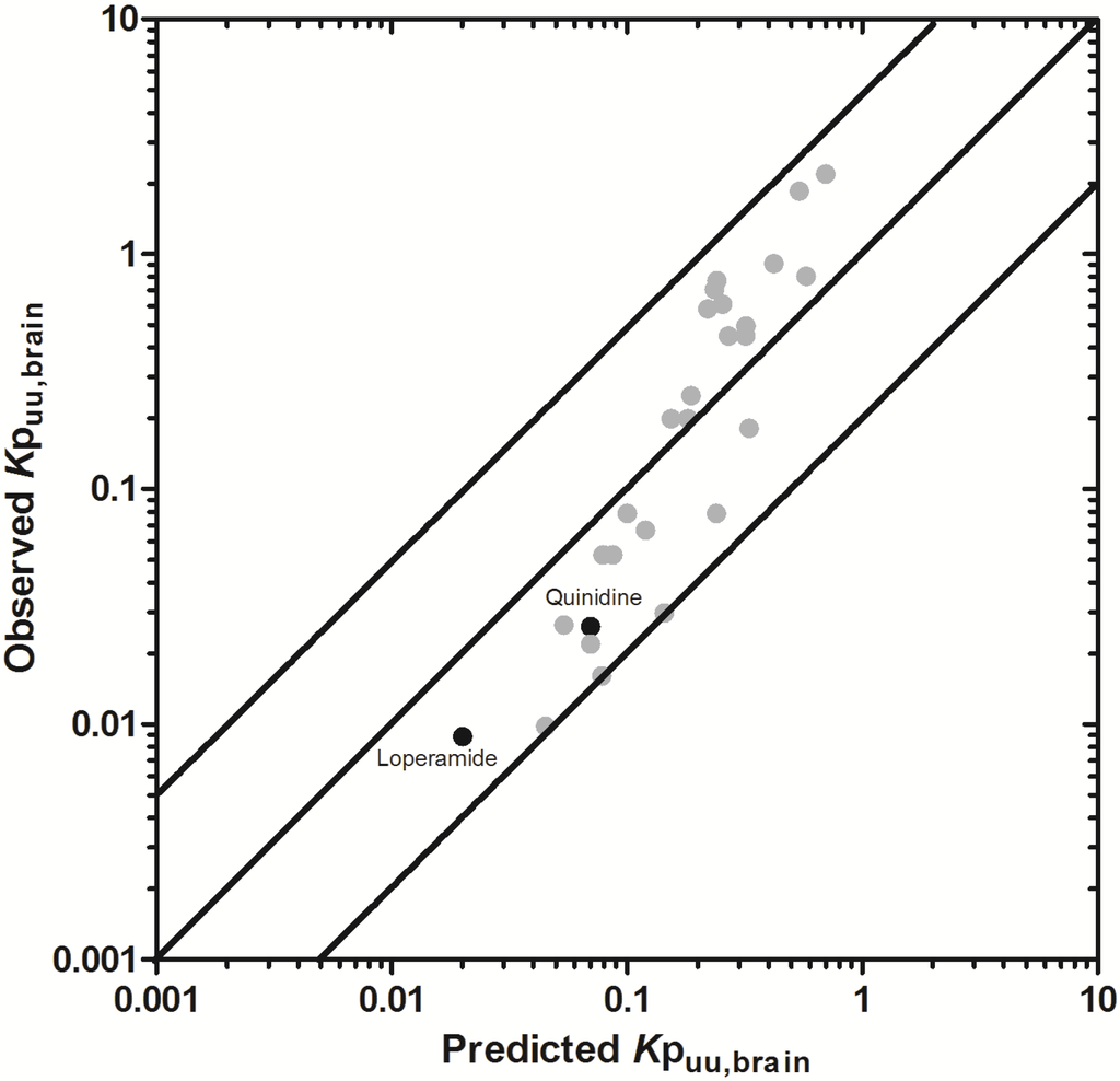 Pharmaceutics 06 00097 g011 1024