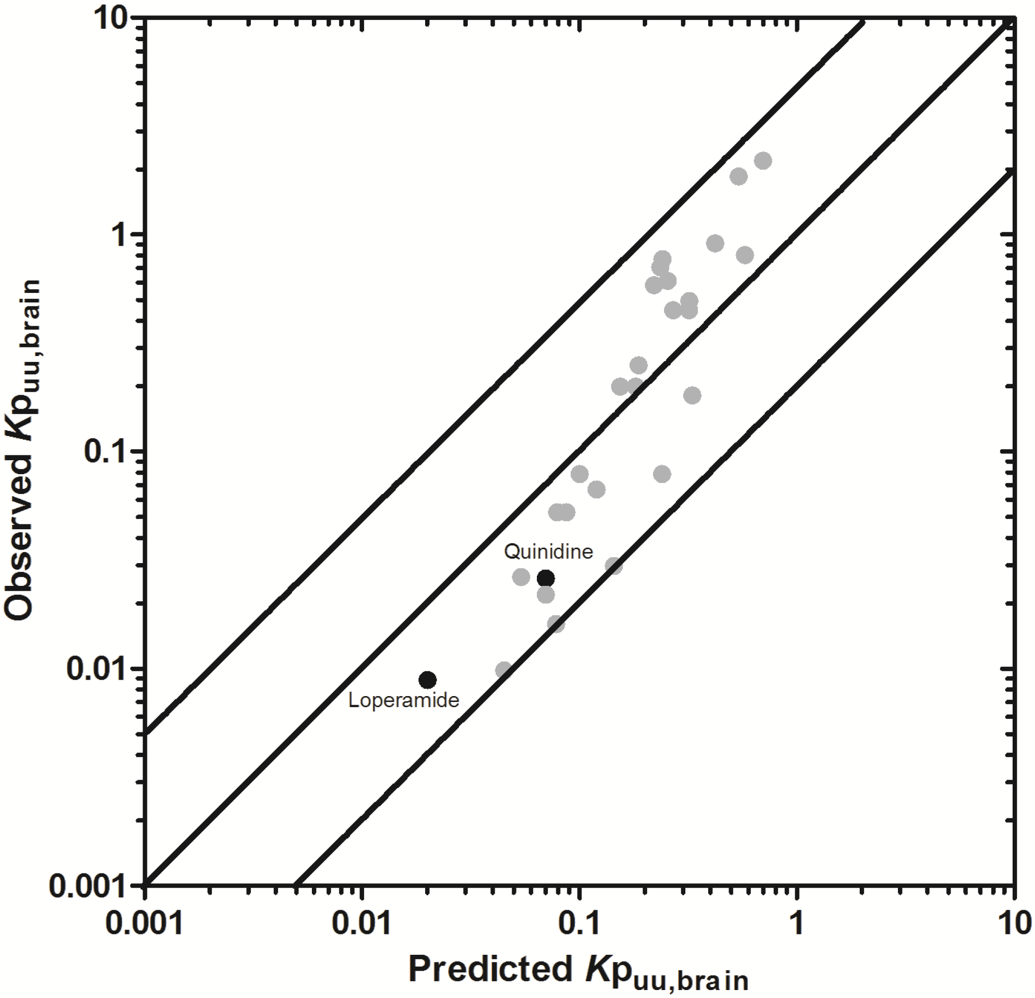 Pharmaceutics 06 00097 g011