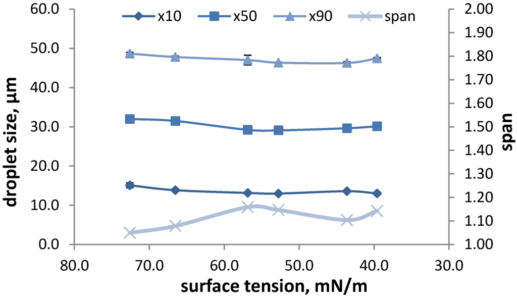 Pharmaceutics 06 00195 g001 1024