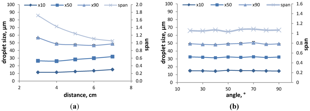 Pharmaceutics 06 00195 g002 1024